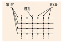 汽车电子EMC电磁兼容——消除噪声的方法！