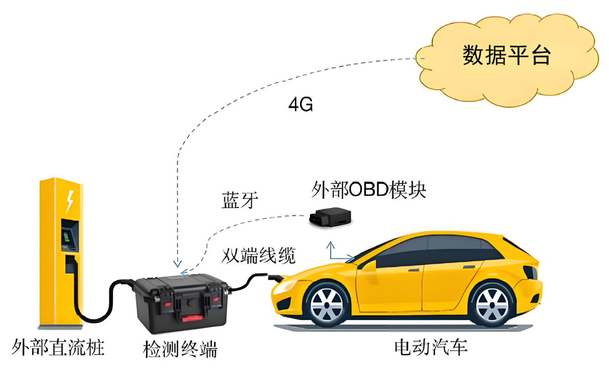 星盛认证 I 业务服务-电动汽车传导充电系统